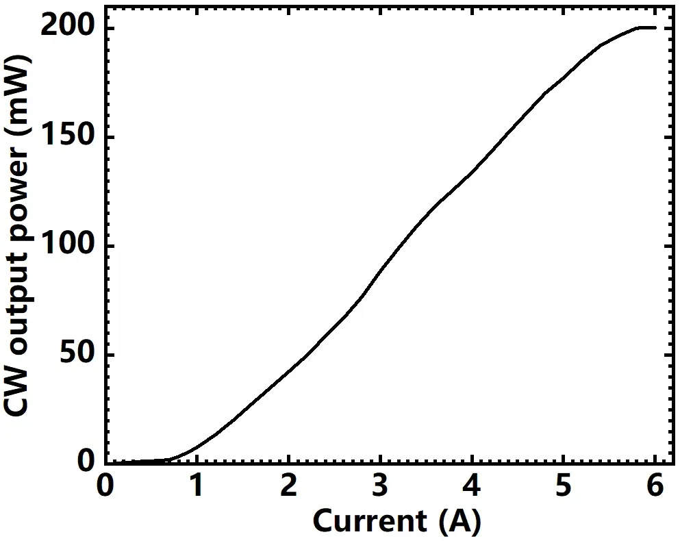 连续输出功率曲线
